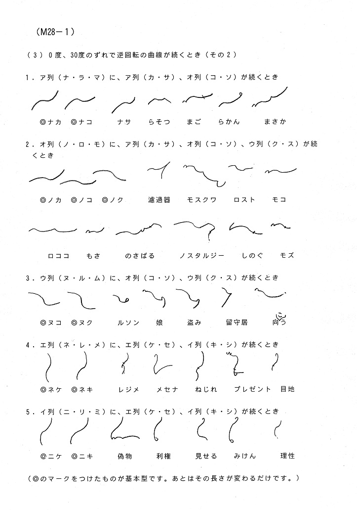 52 活字体から筆記体へ ３ 省スペース速記 ミニーｖ